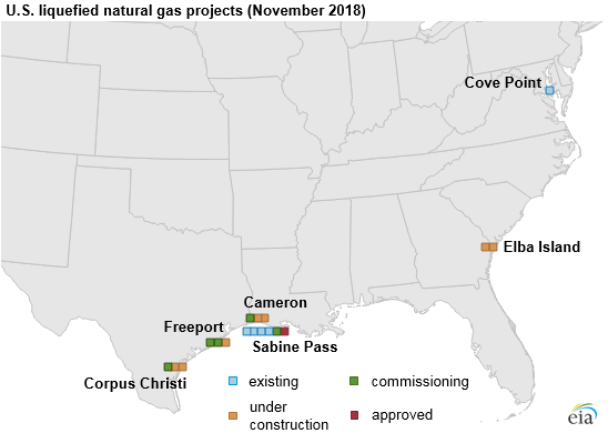 美国液化天然气项目（2018年11月）